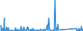 KN 84659900 /Exporte /Einheit = Preise (Euro/Bes. Maßeinheiten) /Partnerland: Kasachstan /Meldeland: Eur27_2020 /84659900:Werkzeugmaschinen für die Bearbeitung von Holz, Kork, Bein, Hartkautschuk, Harten Kunststoffen Oder ähnl. Harten Stoffen (Ausg. von Hand zu Führende Maschinen, Maschinen der Unterpos. 8465.10 und 8465.20 Sowie Sägemaschinen, Hobelmaschinen, Fräsmaschinen, Kehlmaschinen, Schleifmaschinen, Poliermaschinen, Biegemaschinen, Zusammenfügemaschinen, Bohrmaschinen, Stemmmaschinen, Spaltmaschinen, Hackmaschinen und Schälmaschinen)