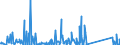 KN 84659900 /Exporte /Einheit = Preise (Euro/Bes. Maßeinheiten) /Partnerland: Ehem.jug.rep.mazed /Meldeland: Eur27_2020 /84659900:Werkzeugmaschinen für die Bearbeitung von Holz, Kork, Bein, Hartkautschuk, Harten Kunststoffen Oder ähnl. Harten Stoffen (Ausg. von Hand zu Führende Maschinen, Maschinen der Unterpos. 8465.10 und 8465.20 Sowie Sägemaschinen, Hobelmaschinen, Fräsmaschinen, Kehlmaschinen, Schleifmaschinen, Poliermaschinen, Biegemaschinen, Zusammenfügemaschinen, Bohrmaschinen, Stemmmaschinen, Spaltmaschinen, Hackmaschinen und Schälmaschinen)