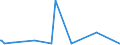 KN 84659900 /Exporte /Einheit = Preise (Euro/Bes. Maßeinheiten) /Partnerland: Tschad /Meldeland: Europäische Union /84659900:Werkzeugmaschinen für die Bearbeitung von Holz, Kork, Bein, Hartkautschuk, Harten Kunststoffen Oder ähnl. Harten Stoffen (Ausg. von Hand zu Führende Maschinen, Maschinen der Unterpos. 8465.10 und 8465.20 Sowie Sägemaschinen, Hobelmaschinen, Fräsmaschinen, Kehlmaschinen, Schleifmaschinen, Poliermaschinen, Biegemaschinen, Zusammenfügemaschinen, Bohrmaschinen, Stemmmaschinen, Spaltmaschinen, Hackmaschinen und Schälmaschinen)