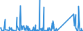 KN 84659900 /Exporte /Einheit = Preise (Euro/Bes. Maßeinheiten) /Partnerland: Elfenbeink. /Meldeland: Eur27_2020 /84659900:Werkzeugmaschinen für die Bearbeitung von Holz, Kork, Bein, Hartkautschuk, Harten Kunststoffen Oder ähnl. Harten Stoffen (Ausg. von Hand zu Führende Maschinen, Maschinen der Unterpos. 8465.10 und 8465.20 Sowie Sägemaschinen, Hobelmaschinen, Fräsmaschinen, Kehlmaschinen, Schleifmaschinen, Poliermaschinen, Biegemaschinen, Zusammenfügemaschinen, Bohrmaschinen, Stemmmaschinen, Spaltmaschinen, Hackmaschinen und Schälmaschinen)