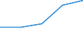 KN 8465 /Exporte /Einheit = Preise (Euro/Tonne) /Partnerland: Faeroer /Meldeland: Eur27 /8465:Werkzeugmaschinen `einschl. Nagel-, Heft-, Klebe-, Verleim- und Andere Zusammenfügemaschinen` zum Bearbeiten von Holz, Kork, Bein, Hartkautschuk, Harten Kunststoffen Oder ähnl. Harten Stoffen (Ausg. von Hand zu Führende Maschinen)