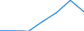 KN 8465 /Exporte /Einheit = Preise (Euro/Tonne) /Partnerland: Schweiz /Meldeland: Eur27 /8465:Werkzeugmaschinen `einschl. Nagel-, Heft-, Klebe-, Verleim- und Andere Zusammenfügemaschinen` zum Bearbeiten von Holz, Kork, Bein, Hartkautschuk, Harten Kunststoffen Oder ähnl. Harten Stoffen (Ausg. von Hand zu Führende Maschinen)