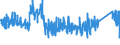 KN 8465 /Exporte /Einheit = Preise (Euro/Tonne) /Partnerland: Oesterreich /Meldeland: Eur27_2020 /8465:Werkzeugmaschinen `einschl. Nagel-, Heft-, Klebe-, Verleim- und Andere Zusammenfügemaschinen` zum Bearbeiten von Holz, Kork, Bein, Hartkautschuk, Harten Kunststoffen Oder ähnl. Harten Stoffen (Ausg. von Hand zu Führende Maschinen)