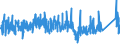 KN 8465 /Exporte /Einheit = Preise (Euro/Tonne) /Partnerland: Ukraine /Meldeland: Eur27_2020 /8465:Werkzeugmaschinen `einschl. Nagel-, Heft-, Klebe-, Verleim- und Andere Zusammenfügemaschinen` zum Bearbeiten von Holz, Kork, Bein, Hartkautschuk, Harten Kunststoffen Oder ähnl. Harten Stoffen (Ausg. von Hand zu Führende Maschinen)