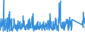 KN 8465 /Exporte /Einheit = Preise (Euro/Tonne) /Partnerland: Moldau /Meldeland: Eur27_2020 /8465:Werkzeugmaschinen `einschl. Nagel-, Heft-, Klebe-, Verleim- und Andere Zusammenfügemaschinen` zum Bearbeiten von Holz, Kork, Bein, Hartkautschuk, Harten Kunststoffen Oder ähnl. Harten Stoffen (Ausg. von Hand zu Führende Maschinen)