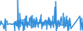 KN 8465 /Exporte /Einheit = Preise (Euro/Tonne) /Partnerland: Aserbaidschan /Meldeland: Eur27_2020 /8465:Werkzeugmaschinen `einschl. Nagel-, Heft-, Klebe-, Verleim- und Andere Zusammenfügemaschinen` zum Bearbeiten von Holz, Kork, Bein, Hartkautschuk, Harten Kunststoffen Oder ähnl. Harten Stoffen (Ausg. von Hand zu Führende Maschinen)