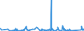 KN 8465 /Exporte /Einheit = Preise (Euro/Tonne) /Partnerland: Kirgistan /Meldeland: Eur27_2020 /8465:Werkzeugmaschinen `einschl. Nagel-, Heft-, Klebe-, Verleim- und Andere Zusammenfügemaschinen` zum Bearbeiten von Holz, Kork, Bein, Hartkautschuk, Harten Kunststoffen Oder ähnl. Harten Stoffen (Ausg. von Hand zu Führende Maschinen)