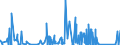 KN 8465 /Exporte /Einheit = Preise (Euro/Tonne) /Partnerland: Burkina Faso /Meldeland: Eur27_2020 /8465:Werkzeugmaschinen `einschl. Nagel-, Heft-, Klebe-, Verleim- und Andere Zusammenfügemaschinen` zum Bearbeiten von Holz, Kork, Bein, Hartkautschuk, Harten Kunststoffen Oder ähnl. Harten Stoffen (Ausg. von Hand zu Führende Maschinen)