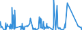 KN 8465 /Exporte /Einheit = Preise (Euro/Tonne) /Partnerland: Sierra Leone /Meldeland: Eur27_2020 /8465:Werkzeugmaschinen `einschl. Nagel-, Heft-, Klebe-, Verleim- und Andere Zusammenfügemaschinen` zum Bearbeiten von Holz, Kork, Bein, Hartkautschuk, Harten Kunststoffen Oder ähnl. Harten Stoffen (Ausg. von Hand zu Führende Maschinen)