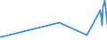 KN 84661031 /Exporte /Einheit = Preise (Euro/Tonne) /Partnerland: Ruanda /Meldeland: Europäische Union /84661031:Werkzeughalter für Drehmaschinen (Ausg. Dorne, Spannzangen und Hülsen)