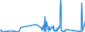 KN 84661080 /Exporte /Einheit = Preise (Euro/Tonne) /Partnerland: Luxemburg /Meldeland: Eur27_2020 /84661080:Gewindeschneidköpfe, Selbstöffnend, für Werkzeugmaschinen