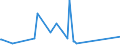 KN 84661080 /Exporte /Einheit = Preise (Euro/Tonne) /Partnerland: Georgien /Meldeland: Eur27_2020 /84661080:Gewindeschneidköpfe, Selbstöffnend, für Werkzeugmaschinen