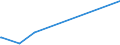 KN 84661080 /Exporte /Einheit = Preise (Euro/Tonne) /Partnerland: Armenien /Meldeland: Eur27_2020 /84661080:Gewindeschneidköpfe, Selbstöffnend, für Werkzeugmaschinen