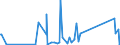 KN 84661080 /Exporte /Einheit = Preise (Euro/Tonne) /Partnerland: Ehem.jug.rep.mazed /Meldeland: Eur27_2020 /84661080:Gewindeschneidköpfe, Selbstöffnend, für Werkzeugmaschinen