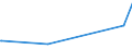 KN 84661080 /Exporte /Einheit = Preise (Euro/Tonne) /Partnerland: Elfenbeink. /Meldeland: Europäische Union /84661080:Gewindeschneidköpfe, Selbstöffnend, für Werkzeugmaschinen