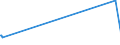 KN 84661080 /Exporte /Einheit = Preise (Euro/Tonne) /Partnerland: Groenland /Meldeland: Eur27_2020 /84661080:Gewindeschneidköpfe, Selbstöffnend, für Werkzeugmaschinen