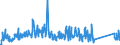 KN 84662020 /Exporte /Einheit = Preise (Euro/Tonne) /Partnerland: Schweden /Meldeland: Eur27_2020 /84662020:Werkstückhalter für Werkzeugmaschinen, in Form von Werkstückgebundenen Vorrichtungen, Einschl. Vorrichtungssätze zum Zusammenstellen von Werkstückgebundenen Vorrichtungen