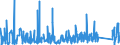 KN 84662091 /Exporte /Einheit = Preise (Euro/Tonne) /Partnerland: Griechenland /Meldeland: Eur27_2020 /84662091:Werkstückhalter für Drehmaschinen (Ausg. Werkstückgebundene Vorrichtungen, Einschl. Vorrichtungssätze zum Zusammenstellen von Werkstückgebundenen Vorrichtungen)