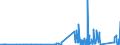 KN 84662091 /Exporte /Einheit = Preise (Euro/Tonne) /Partnerland: Liechtenstein /Meldeland: Eur27_2020 /84662091:Werkstückhalter für Drehmaschinen (Ausg. Werkstückgebundene Vorrichtungen, Einschl. Vorrichtungssätze zum Zusammenstellen von Werkstückgebundenen Vorrichtungen)