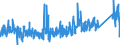 KN 84662091 /Exporte /Einheit = Preise (Euro/Tonne) /Partnerland: Schweiz /Meldeland: Eur27_2020 /84662091:Werkstückhalter für Drehmaschinen (Ausg. Werkstückgebundene Vorrichtungen, Einschl. Vorrichtungssätze zum Zusammenstellen von Werkstückgebundenen Vorrichtungen)