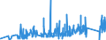 KN 84662091 /Exporte /Einheit = Preise (Euro/Tonne) /Partnerland: Estland /Meldeland: Eur27_2020 /84662091:Werkstückhalter für Drehmaschinen (Ausg. Werkstückgebundene Vorrichtungen, Einschl. Vorrichtungssätze zum Zusammenstellen von Werkstückgebundenen Vorrichtungen)