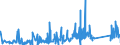 KN 84662091 /Exporte /Einheit = Preise (Euro/Tonne) /Partnerland: Litauen /Meldeland: Eur27_2020 /84662091:Werkstückhalter für Drehmaschinen (Ausg. Werkstückgebundene Vorrichtungen, Einschl. Vorrichtungssätze zum Zusammenstellen von Werkstückgebundenen Vorrichtungen)