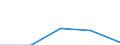 KN 84662091 /Exporte /Einheit = Preise (Euro/Tonne) /Partnerland: Sowjetunion /Meldeland: Eur27 /84662091:Werkstückhalter für Drehmaschinen (Ausg. Werkstückgebundene Vorrichtungen, Einschl. Vorrichtungssätze zum Zusammenstellen von Werkstückgebundenen Vorrichtungen)