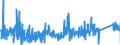 KN 84662091 /Exporte /Einheit = Preise (Euro/Tonne) /Partnerland: Ungarn /Meldeland: Eur27_2020 /84662091:Werkstückhalter für Drehmaschinen (Ausg. Werkstückgebundene Vorrichtungen, Einschl. Vorrichtungssätze zum Zusammenstellen von Werkstückgebundenen Vorrichtungen)