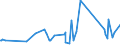 KN 84662091 /Exporte /Einheit = Preise (Euro/Tonne) /Partnerland: Moldau /Meldeland: Eur27_2020 /84662091:Werkstückhalter für Drehmaschinen (Ausg. Werkstückgebundene Vorrichtungen, Einschl. Vorrichtungssätze zum Zusammenstellen von Werkstückgebundenen Vorrichtungen)