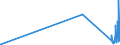 KN 84662091 /Exporte /Einheit = Preise (Euro/Tonne) /Partnerland: Armenien /Meldeland: Eur27_2020 /84662091:Werkstückhalter für Drehmaschinen (Ausg. Werkstückgebundene Vorrichtungen, Einschl. Vorrichtungssätze zum Zusammenstellen von Werkstückgebundenen Vorrichtungen)