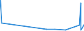 KN 84662091 /Exporte /Einheit = Preise (Euro/Tonne) /Partnerland: Guinea /Meldeland: Eur27_2020 /84662091:Werkstückhalter für Drehmaschinen (Ausg. Werkstückgebundene Vorrichtungen, Einschl. Vorrichtungssätze zum Zusammenstellen von Werkstückgebundenen Vorrichtungen)