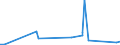 KN 84662091 /Exporte /Einheit = Preise (Euro/Tonne) /Partnerland: Kamerun /Meldeland: Eur27_2020 /84662091:Werkstückhalter für Drehmaschinen (Ausg. Werkstückgebundene Vorrichtungen, Einschl. Vorrichtungssätze zum Zusammenstellen von Werkstückgebundenen Vorrichtungen)