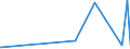 KN 84662091 /Exporte /Einheit = Preise (Euro/Tonne) /Partnerland: Gabun /Meldeland: Eur27_2020 /84662091:Werkstückhalter für Drehmaschinen (Ausg. Werkstückgebundene Vorrichtungen, Einschl. Vorrichtungssätze zum Zusammenstellen von Werkstückgebundenen Vorrichtungen)