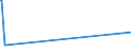 KN 84662091 /Exporte /Einheit = Preise (Euro/Tonne) /Partnerland: Dem. Rep. Kongo /Meldeland: Eur27_2020 /84662091:Werkstückhalter für Drehmaschinen (Ausg. Werkstückgebundene Vorrichtungen, Einschl. Vorrichtungssätze zum Zusammenstellen von Werkstückgebundenen Vorrichtungen)