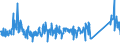 KN 84662098 /Exporte /Einheit = Preise (Euro/Tonne) /Partnerland: Finnland /Meldeland: Eur27_2020 /84662098:Werkstückhalter für Werkzeugmaschinen (Ausg. für Drehmaschinen Sowie Werkstückgebundene Vorrichtungen, Einschl. Vorrichtungssätze zum Zusammenstellen von Werkstückgebundenen Vorrichtungen)