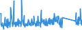 KN 84662098 /Exporte /Einheit = Preise (Euro/Tonne) /Partnerland: Estland /Meldeland: Eur27_2020 /84662098:Werkstückhalter für Werkzeugmaschinen (Ausg. für Drehmaschinen Sowie Werkstückgebundene Vorrichtungen, Einschl. Vorrichtungssätze zum Zusammenstellen von Werkstückgebundenen Vorrichtungen)