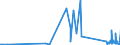 KN 84662098 /Exporte /Einheit = Preise (Euro/Tonne) /Partnerland: Armenien /Meldeland: Eur27_2020 /84662098:Werkstückhalter für Werkzeugmaschinen (Ausg. für Drehmaschinen Sowie Werkstückgebundene Vorrichtungen, Einschl. Vorrichtungssätze zum Zusammenstellen von Werkstückgebundenen Vorrichtungen)