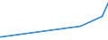 KN 84662098 /Exporte /Einheit = Preise (Euro/Tonne) /Partnerland: Turkmenistan /Meldeland: Europäische Union /84662098:Werkstückhalter für Werkzeugmaschinen (Ausg. für Drehmaschinen Sowie Werkstückgebundene Vorrichtungen, Einschl. Vorrichtungssätze zum Zusammenstellen von Werkstückgebundenen Vorrichtungen)