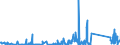 KN 84662098 /Exporte /Einheit = Preise (Euro/Tonne) /Partnerland: Ehem.jug.rep.mazed /Meldeland: Eur27_2020 /84662098:Werkstückhalter für Werkzeugmaschinen (Ausg. für Drehmaschinen Sowie Werkstückgebundene Vorrichtungen, Einschl. Vorrichtungssätze zum Zusammenstellen von Werkstückgebundenen Vorrichtungen)