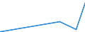 KN 84662098 /Exporte /Einheit = Preise (Euro/Tonne) /Partnerland: Sudan /Meldeland: Eur27_2020 /84662098:Werkstückhalter für Werkzeugmaschinen (Ausg. für Drehmaschinen Sowie Werkstückgebundene Vorrichtungen, Einschl. Vorrichtungssätze zum Zusammenstellen von Werkstückgebundenen Vorrichtungen)