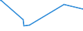 KN 84662098 /Exporte /Einheit = Preise (Euro/Tonne) /Partnerland: Tschad /Meldeland: Eur27_2020 /84662098:Werkstückhalter für Werkzeugmaschinen (Ausg. für Drehmaschinen Sowie Werkstückgebundene Vorrichtungen, Einschl. Vorrichtungssätze zum Zusammenstellen von Werkstückgebundenen Vorrichtungen)