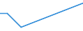 KN 84662098 /Exporte /Einheit = Preise (Euro/Tonne) /Partnerland: Guinea-biss. /Meldeland: Eur27_2020 /84662098:Werkstückhalter für Werkzeugmaschinen (Ausg. für Drehmaschinen Sowie Werkstückgebundene Vorrichtungen, Einschl. Vorrichtungssätze zum Zusammenstellen von Werkstückgebundenen Vorrichtungen)