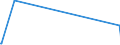 KN 84662098 /Exporte /Einheit = Preise (Euro/Tonne) /Partnerland: Liberia /Meldeland: Eur27_2020 /84662098:Werkstückhalter für Werkzeugmaschinen (Ausg. für Drehmaschinen Sowie Werkstückgebundene Vorrichtungen, Einschl. Vorrichtungssätze zum Zusammenstellen von Werkstückgebundenen Vorrichtungen)