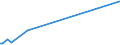 KN 84662098 /Exporte /Einheit = Preise (Euro/Tonne) /Partnerland: Aequat.guin. /Meldeland: Eur27_2020 /84662098:Werkstückhalter für Werkzeugmaschinen (Ausg. für Drehmaschinen Sowie Werkstückgebundene Vorrichtungen, Einschl. Vorrichtungssätze zum Zusammenstellen von Werkstückgebundenen Vorrichtungen)