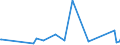 KN 84662098 /Exporte /Einheit = Preise (Euro/Tonne) /Partnerland: Gabun /Meldeland: Eur27_2020 /84662098:Werkstückhalter für Werkzeugmaschinen (Ausg. für Drehmaschinen Sowie Werkstückgebundene Vorrichtungen, Einschl. Vorrichtungssätze zum Zusammenstellen von Werkstückgebundenen Vorrichtungen)