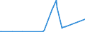 KN 84662098 /Exporte /Einheit = Preise (Euro/Tonne) /Partnerland: Dem. Rep. Kongo /Meldeland: Eur27_2020 /84662098:Werkstückhalter für Werkzeugmaschinen (Ausg. für Drehmaschinen Sowie Werkstückgebundene Vorrichtungen, Einschl. Vorrichtungssätze zum Zusammenstellen von Werkstückgebundenen Vorrichtungen)