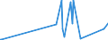 KN 84662098 /Exporte /Einheit = Preise (Euro/Tonne) /Partnerland: Madagaskar /Meldeland: Eur27_2020 /84662098:Werkstückhalter für Werkzeugmaschinen (Ausg. für Drehmaschinen Sowie Werkstückgebundene Vorrichtungen, Einschl. Vorrichtungssätze zum Zusammenstellen von Werkstückgebundenen Vorrichtungen)