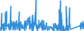 KN 84669120 /Exporte /Einheit = Preise (Euro/Tonne) /Partnerland: Oesterreich /Meldeland: Eur27_2020 /84669120:Teile und Zubehör für Werkzeugmaschinen zum Bearbeiten von Steinen, Keramischen Waren, Beton, Asbestzement Oder ähnl. Mineralischen Stoffen Oder zum Kaltbearbeiten von Glas, aus Eisen Oder Stahl, Gegossen, A.n.g.