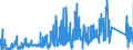 KN 84669120 /Exporte /Einheit = Preise (Euro/Tonne) /Partnerland: Schweiz /Meldeland: Eur27_2020 /84669120:Teile und Zubehör für Werkzeugmaschinen zum Bearbeiten von Steinen, Keramischen Waren, Beton, Asbestzement Oder ähnl. Mineralischen Stoffen Oder zum Kaltbearbeiten von Glas, aus Eisen Oder Stahl, Gegossen, A.n.g.