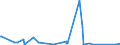 KN 84669120 /Exporte /Einheit = Preise (Euro/Tonne) /Partnerland: Ghana /Meldeland: Eur27_2020 /84669120:Teile und Zubehör für Werkzeugmaschinen zum Bearbeiten von Steinen, Keramischen Waren, Beton, Asbestzement Oder ähnl. Mineralischen Stoffen Oder zum Kaltbearbeiten von Glas, aus Eisen Oder Stahl, Gegossen, A.n.g.